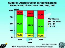 altersstruktur altersstruktur